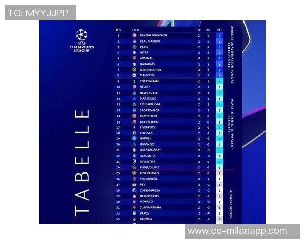 德转评选欧冠表现超预期球队卡拉巴赫领衔国米拜仁纽卡紧随其后 德转评选欧冠表现超预期球队卡拉巴赫领衔国米拜仁纽卡紧随其后