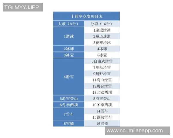 京多安严格自律戒糖晚餐时间调整提升竞技状态 京多安严格自律戒糖晚餐时间调整提升竞技状态